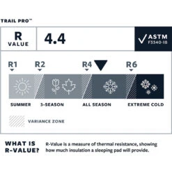 Therm-a-Rest Trail Pro Slaapmat 5 Therm-a-Rest Trail Pro Slaapmat -Outwell Verkoopwinkel iview 5038723 001 pic3