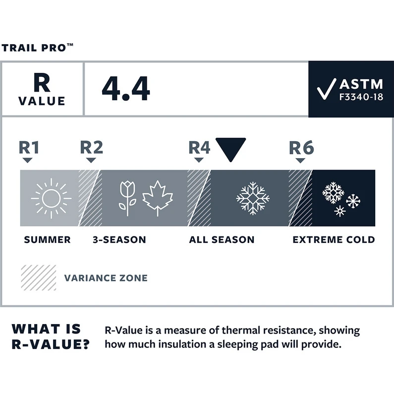 Therm-a-Rest Trail Pro Slaapmat 3 Therm-a-Rest Trail Pro Slaapmat - Afbeelding 3