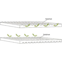 Outwell Dreamboat Double Slaapmat -Outwell Verkoopwinkel iview 5045179 002 pic3